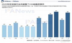  如何通过TP钱包购买PND币
